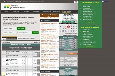 tennisprediction.com screenshot
